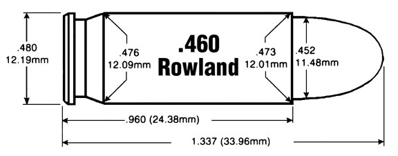 .460 Rowland (Accurate Loading Guide #2)